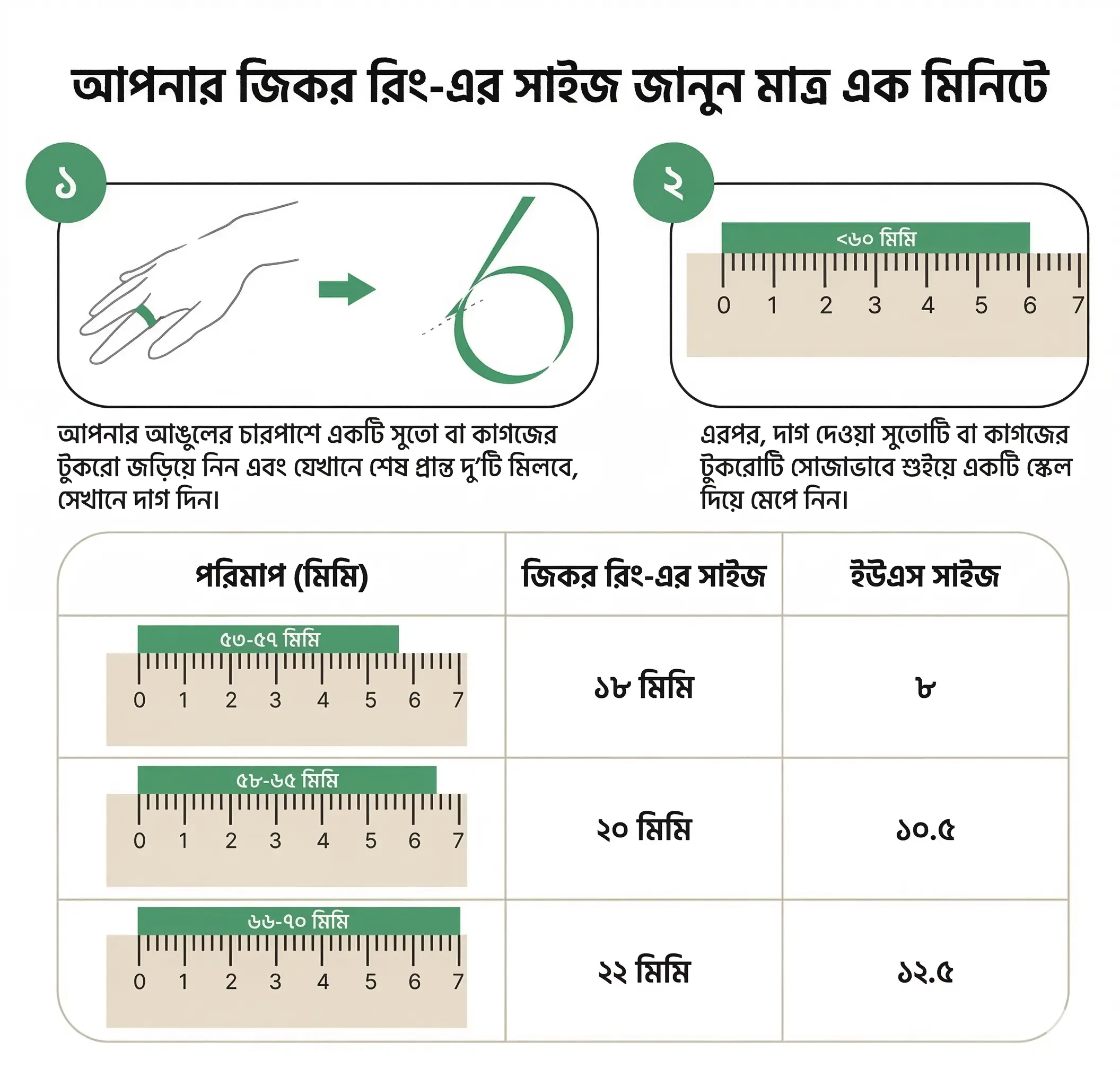 জিকির রিংয়ের সাইজ পরিমাপের ভিজ্যুয়াল গাইড — সুতা দিয়ে আঙুল মেপে সঠিক সাইজ নির্ধারণের ধাপ